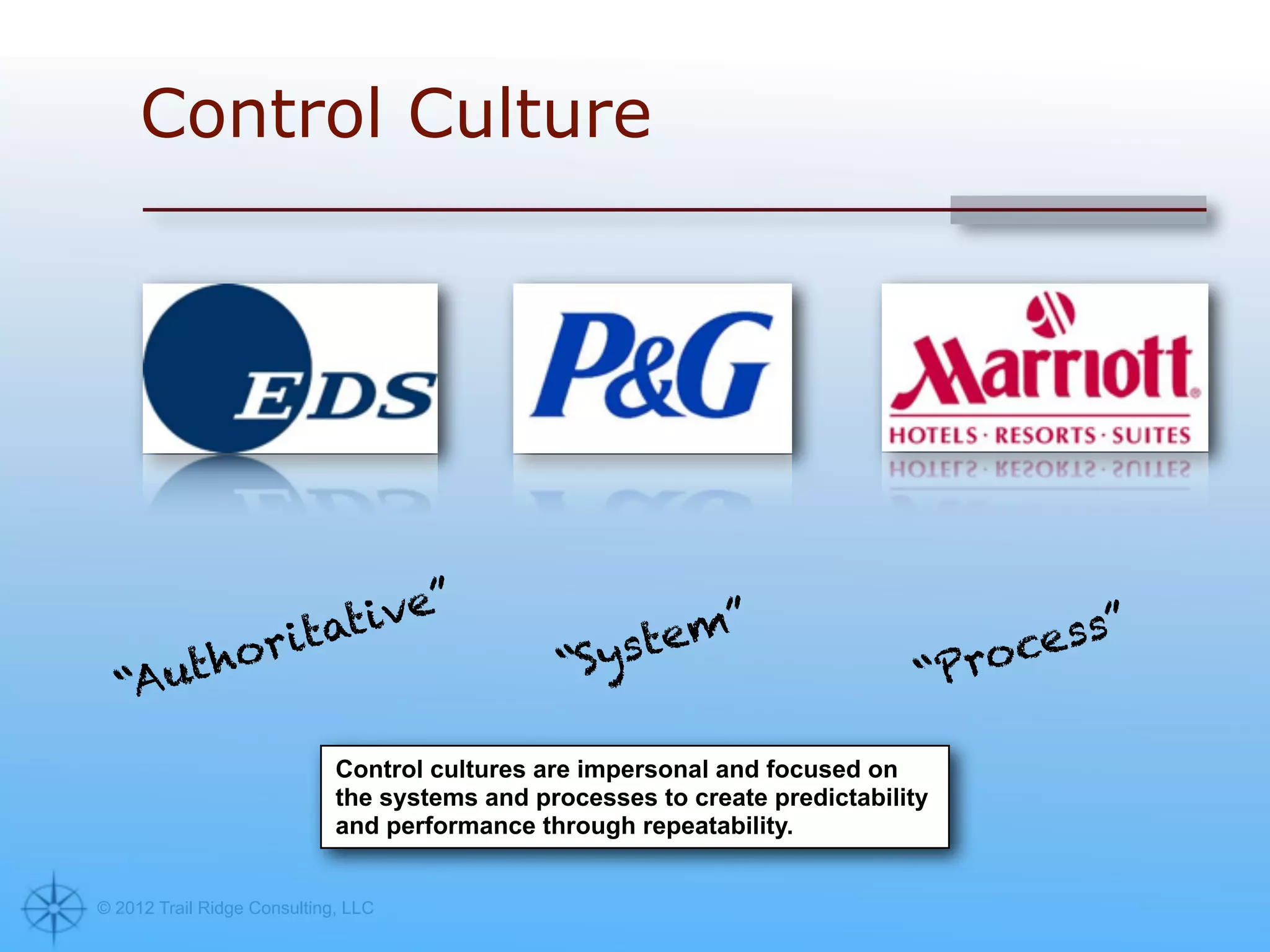 Control Culture




                 t ive”                                 ”                              ”
             rita                               “Sys
                                                     tem                           cess
  “A    utho                                                                  “Pro

                             Control cultures are impersonal and focused on
                             the systems and processes to create predictability
                             and performance through repeatability.


© 2012 Trail Ridge Consulting, LLC
 
