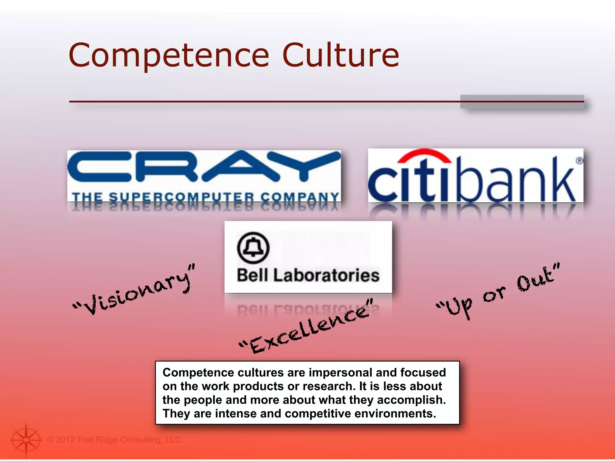 Competence Culture




                          ”                                                              ”
                      ar y                                                          O ut
               s  io n                                                           or
       “ Vi                                          ce”                     “Up
                                                ellen
                                           “ Exc
                             Competence cultures are impersonal and focused
                             on the work products or research. It is less about
                             the people and more about what they accomplish.
                             They are intense and competitive environments.

© 2012 Trail Ridge Consulting, LLC
 