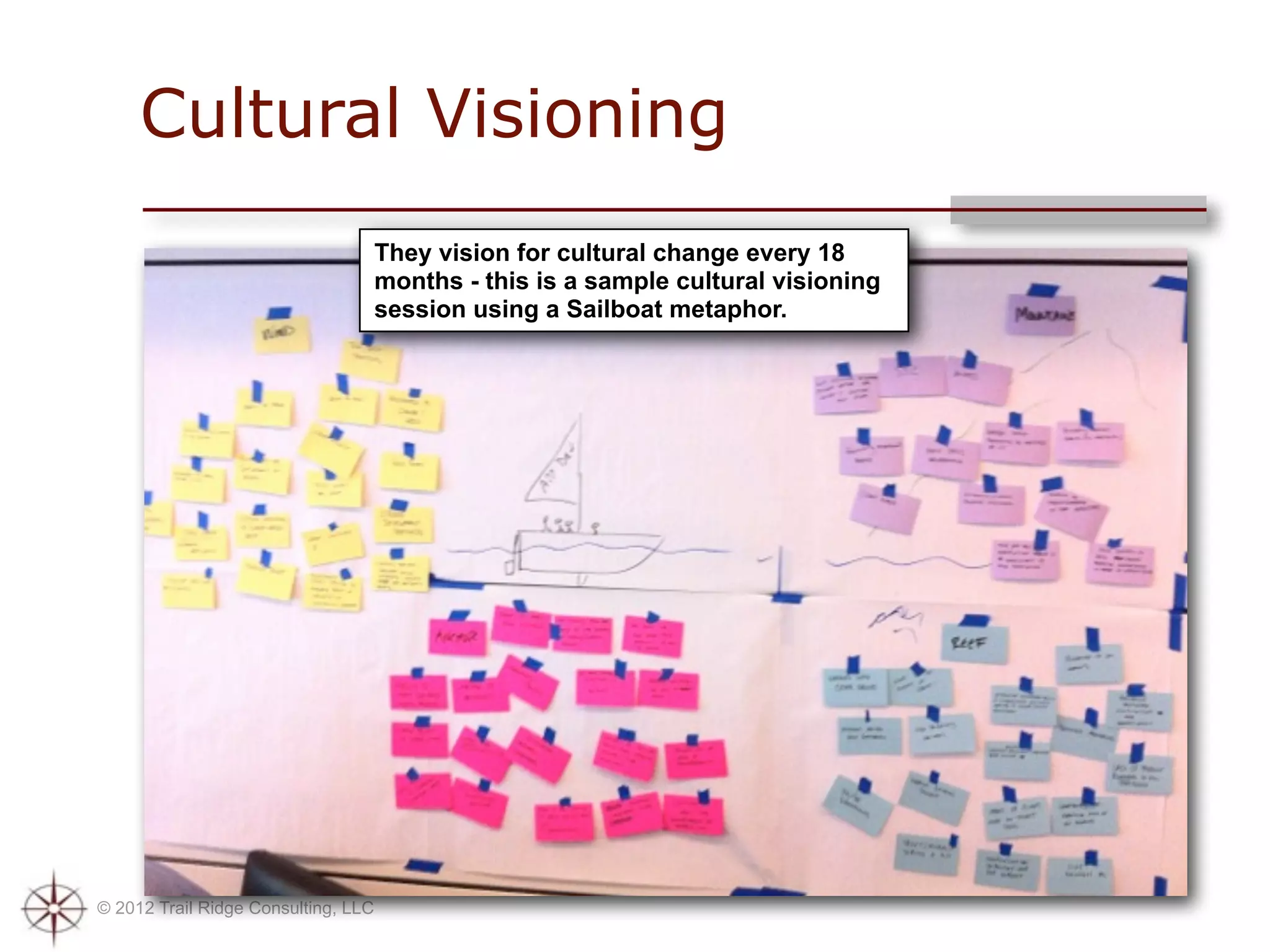 Cultural Visioning
                                     They vision for cultural change every 18
                                     months - this is a sample cultural visioning
                                     session using a Sailboat metaphor.




© 2012 Trail Ridge Consulting, LLC
 