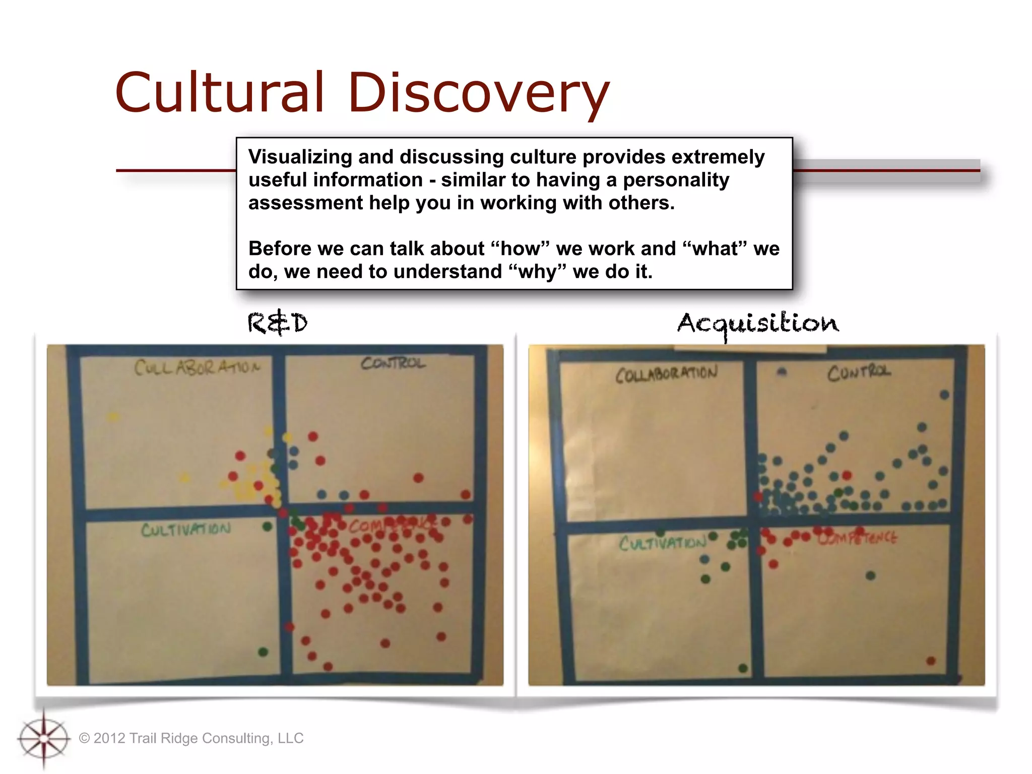Cultural Discovery
                         Visualizing and discussing culture provides extremely
                         useful information - similar to having a personality
                         assessment help you in working with others.

                         Before we can talk about “how” we work and “what” we
                         do, we need to understand “why” we do it.

                         R&D                                        Acquisition




© 2012 Trail Ridge Consulting, LLC
 