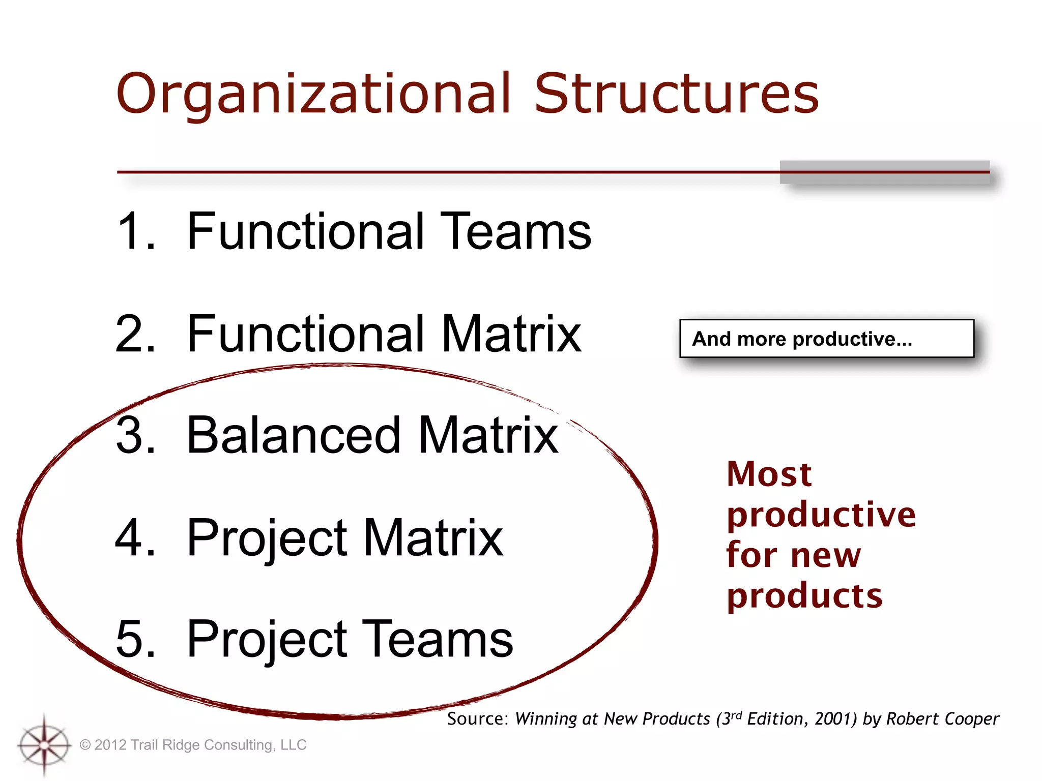 Organizational Structures

     1. Functional Teams
     2. Functional Matrix                                          And more productive...




     3. Balanced Matrix
                                                                       Most
                                                                       productive
     4. Project Matrix                                                 for new
                                                                       products
     5. Project Teams
                                     Source: Winning at New Products (3rd Edition, 2001) by Robert Cooper
© 2012 Trail Ridge Consulting, LLC
 