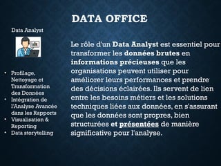 DATA OFFICE
Data Analyst
Le rôle d'un Data Analyst est essentiel pour
transformer les données brutes en
informations précieuses que les
organisations peuvent utiliser pour
améliorer leurs performances et prendre
des décisions éclairées. Ils servent de lien
entre les besoins métiers et les solutions
techniques liées aux données, en s'assurant
que les données sont propres, bien
structurées et présentées de manière
significative pour l'analyse.
• Profilage,
Nettoyage et
Transformation
des Données
• Intégration de
l'Analyse Avancée
dans les Rapports
• Visualisation &
Reporting
• Data storytelling
 