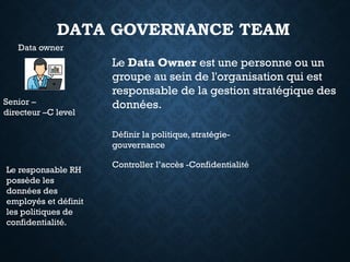 DATA GOVERNANCE TEAM
Data owner
Le Data Owner est une personne ou un
groupe au sein de l'organisation qui est
responsable de la gestion stratégique des
données.
Le responsable RH
possède les
données des
employés et définit
les politiques de
confidentialité.
Senior –
directeur –C level
Définir la politique, stratégie-
gouvernance
Controller l’accès -Confidentialité
 