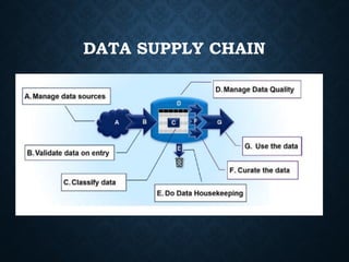DATA SUPPLY CHAIN
 
