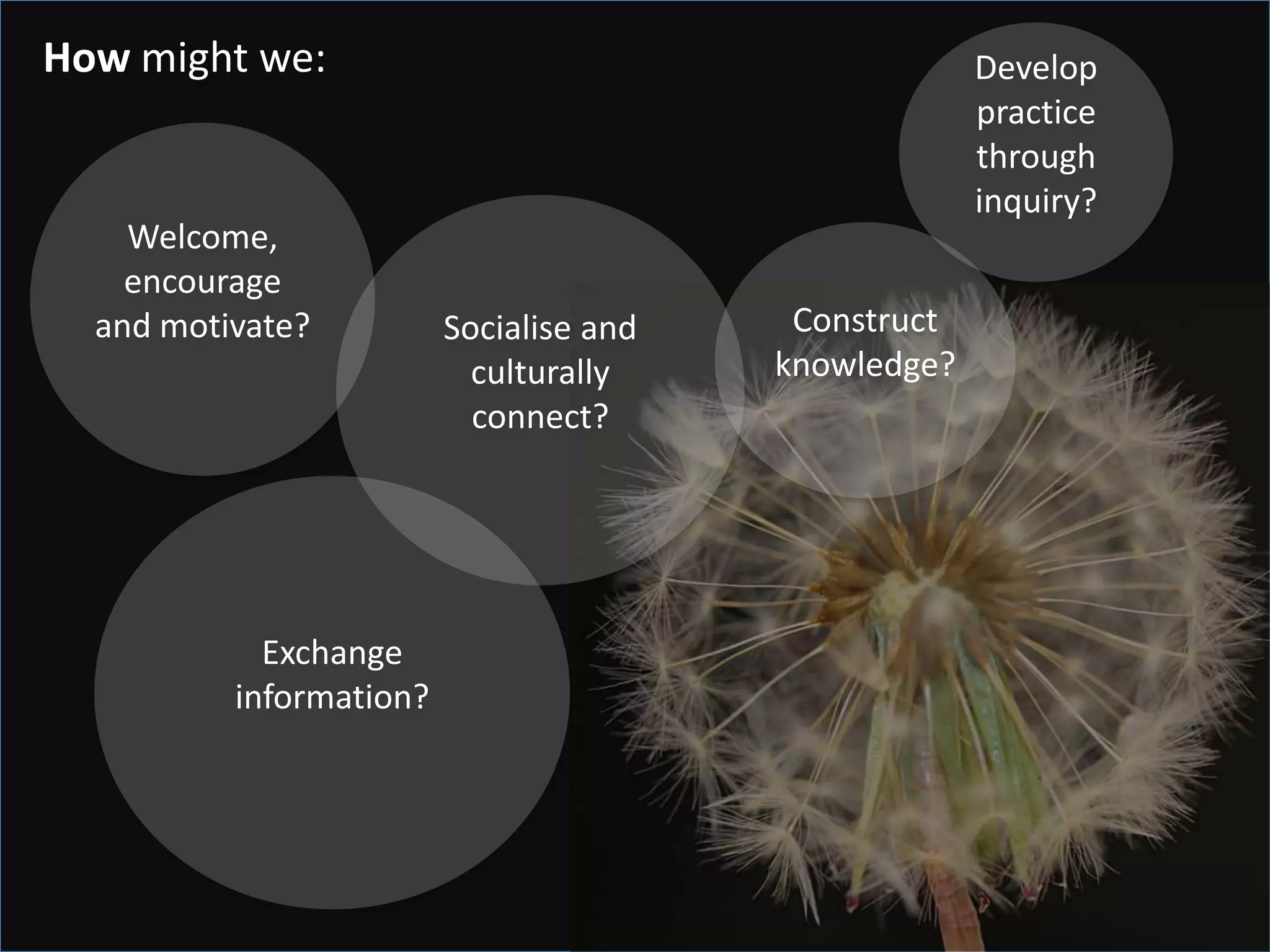 How might we:                                         Develop
                                                      practice
                                                      through
                                                      inquiry?
    Welcome,
    encourage
  and motivate?          Socialise and    Construct
                           culturally    knowledge?
                           connect?




            Exchange
          information?
 