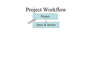 Project Workflow
Epics & Stories
Listing
Project
 
