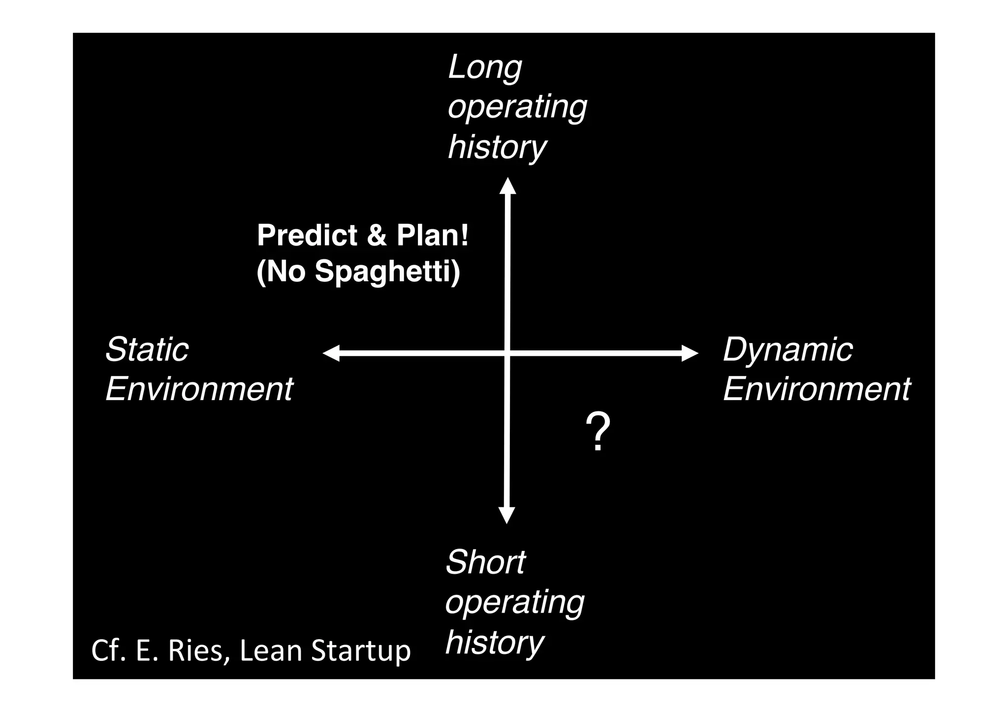 Long
operating
history!
Static
Environment!
Dynamic
Environment!
Short
operating
history!
Predict & Plan!!
(No Spaghetti)!
Cf. E. Ries, Lean Startup
?!