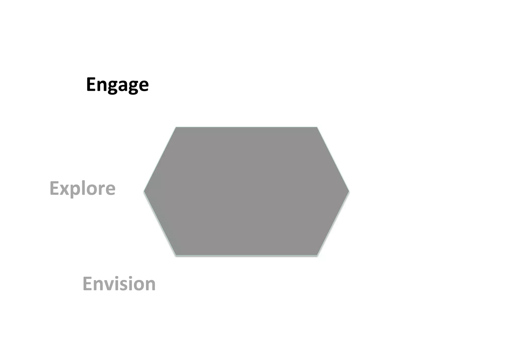 Engage
Envision
Explore