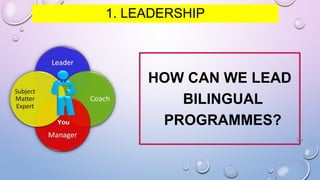 HOW CAN WE LEAD
BILINGUAL
PROGRAMMES?
1. LEADERSHIP
 