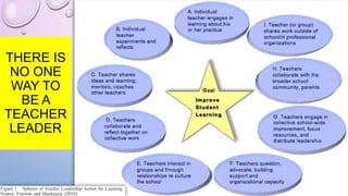 THERE IS
NO ONE
WAY TO
BE A
TEACHER
LEADER
 