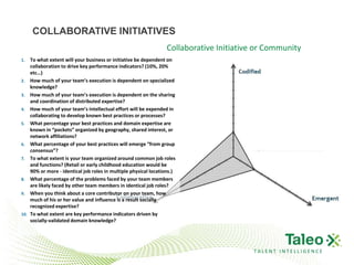 Collaborative Initiatives<br />Collaborative Initiative or Community<br />To what extent will your business or initiative ...