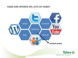 Hubs and Spokes or Lots of HUBS?<br />YouTube<br />Facebook<br />Twitter<br />SlideShare<br />Blog<br />Content-centric<br />