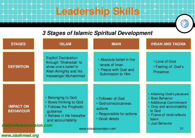 example of leadership skills