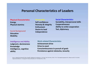 Personal Characteristics of Leaders
Physical Characteristics
Energy
Physical stamina
Social Background
Education
Personality
Self-confidence
Honesty & integrity
Enthusiasm
Desire to lead
Independence
Social Characteristics
Sociability, interpersonal skills
Cooperativeness
Ability to enlist cooperation
Tact, diplomacy
Education
Mobility
Intelligence and Ability
Judgment, decisiveness
Knowledge
Intelligence, cognitive
ability
Work-related Characteristics
Achievement drive
Drive to excel
Conscientiousness in pursuit of goals
Persistence against obstacles, tenacity
Source: Adapted from Bernard M. Bass, Stogdill’s Handbook of Leadership, rev. Ed. (New York: Free Press, 1981), 75-76. This adaptation appeared in R. Albanese and D. D. Van Fleet,
Organizational Behavior: A managerial Viewpoint (Hinsdale, III.: The Dryden Press, 1983).
 