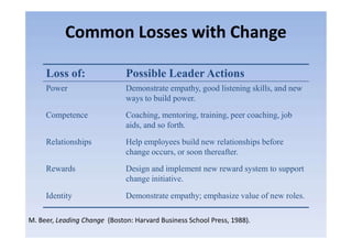 Common Losses with Change
Loss of: Possible Leader Actions
Power Demonstrate empathy, good listening skills, and new
ways to build power.
Competence Coaching, mentoring, training, peer coaching, job
aids, and so forth.aids, and so forth.
Relationships Help employees build new relationships before
change occurs, or soon thereafter.
Rewards Design and implement new reward system to support
change initiative.
Identity Demonstrate empathy; emphasize value of new roles.
M. Beer, Leading Change (Boston: Harvard Business School Press, 1988).
 
