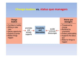 Change leaders vs. status quo managers
 