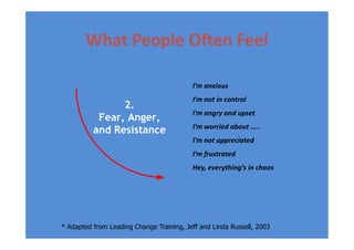 What People Often Feel
I’m anxious
I’m not in control
I’m angry and upset
I’m worried about …..
2.
Fear, Anger,
I’m worried about …..
I’m not appreciated
I’m frustrated
Hey, everything’s in chaos
and Resistance
* Adapted from Leading Change Training, Jeff and Linda Russell, 2003
 