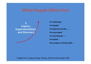 What People Often Feel
I’m challenged
I’m hopeful
I’m dizzy from all the ….
I’m encouraged
3.
Inquiry,
Experimentation,
and Discovery I’m encouraged
I’m searching for …..
I’m excited
Hey, progress is being made….
and Discovery
* Adapted from Leading Change Training, Jeff and Linda Russell, 2003
 