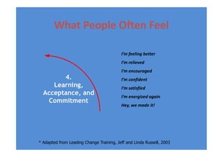 What People Often Feel
I’m feeling better
I’m relieved
I’m encouraged
I’m confident4. I’m confident
I’m satisfied
I’m energized again
Hey, we made it!
4.
Learning,
Acceptance, and
Commitment
* Adapted from Leading Change Training, Jeff and Linda Russell, 2003
 