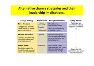 Alternative change strategies and their
leadership implications.
 