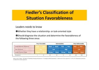 Fiedler’s Classification of
Situation Favorableness
Leaders needs to know
Whether they have a relationship- or task-oriented style
Should diagnose the situation and determine the favorableness of
Source: Fred E. Fiedler, “The Effects of Leadership Training and Experience: A Contingency Model Interpretation,” Administrative Science Quarterly 17 (1972), 455. Reprinted by permission
of Administrative Science Quarterly.
Should diagnose the situation and determine the favorableness of
the following three areas
 