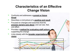 Characteristics of an Effective
Change Vision
• Confronts and addresses a current or future
threat
• Describes a vivid picture of a positive end result
• Focused on changes and outcomes that the
process owners care about, and can see, feel,
and affect.and affect.
• Provides a method for evaluating staff actions
supporting the change
• Links closely with the broader organizational
vision
* Adapted from “Managing Change”, Jeff and Linda Russell, 1998
 