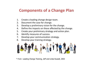 Components of a Change Plan
1. Create a leading change design team.
2. Document the case for change.
3. Develop a preliminary vision for the change.
4. Define the impacts on those affected by the change.
5. Create your preliminary strategy and action plan.5. Create your preliminary strategy and action plan.
6. Identify measures of success.
7. Develop your communication strategy.
8. Develop your training strategy.
* From Leading Change Training, Jeff and Linda Russell, 2003
 