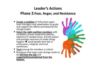 Leader’s Actions
Phase 4: Learning Acceptance, and Commitment
Leader’s Actions
Phase 4: Learning Acceptance, and Commitmen...
