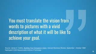 You must translate the vision from
words to pictures with a vivid
description of what it will be like to
achieve your goal.
14
Source: James C. Collins, Building Your Company’s Vision, Harvard Business Review, September - October 1996
Nightingale © 2002 Massachusetts Institute of Technology
 