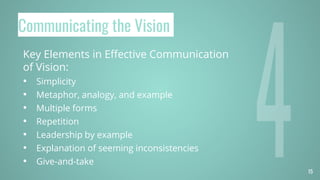 Communicating the Vision
Key Elements in Effective Communication
of Vision:
• Simplicity
• Metaphor, analogy, and example
• Multiple forms
• Repetition
• Leadership by example
• Explanation of seeming inconsistencies
• Give-and-take
15
 