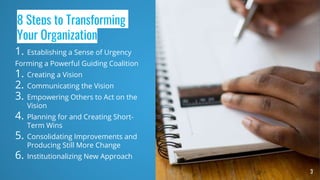 1. Establishing a Sense of Urgency
Forming a Powerful Guiding Coalition
1. Creating a Vision
2. Communicating the Vision
3. Empowering Others to Act on the
Vision
4. Planning for and Creating Short-
Term Wins
5. Consolidating Improvements and
Producing Still More Change
6. Institutionalizing New Approach
3
8 Steps to Transforming
Your Organization
 