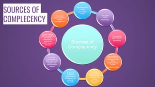 Sources of
Complacency
The absence of
a major
and visible
crisis
Too many
visible
resources
Low overall
performance
standards
Organizational
structures that
focus
employees on
narrow
functional goals
Internal
measurement
systems that
focus on the
wrong
performance
indexes
A lack of
sufficient
performance
feedback from
external
sources
A kill-the-
messenger-of-
bad-news, low-
candor, low-
confrontation
culture
Human nature,
with its capacity
for denial,
especially if
people are
already busy or
stressed
Too much
happy talk from
senior
management
SOURCES OF
COMPLECENCY
 
