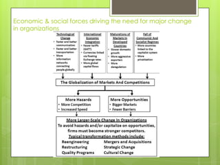 Economic & social forces driving the need for major change
in organizations
 