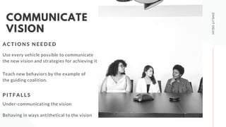 DMS,IITDELHI
COMMUNICATE
VISION
A C T I O N S N E E D E D
P I T F A L L S
Use every vehicle possible to communicate
the new vision and strategies for achieving it
Teach new behaviors by the example of
the guiding coalition.
Under-communicating the vision
Behaving in ways antithetical to the vision
 