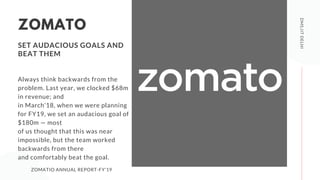 DMS,IITDELHI
ZOMATIO ANNUAL REPORT-FY'19
ZOMATO
SET AUDACIOUS GOALS AND
BEAT THEM
Always think backwards from the
problem. Last year, we clocked $68m
in revenue; and
in March’18, when we were planning
for FY19, we set an audacious goal of
$180m — most
of us thought that this was near
impossible, but the team worked
backwards from there
and comfortably beat the goal.
 