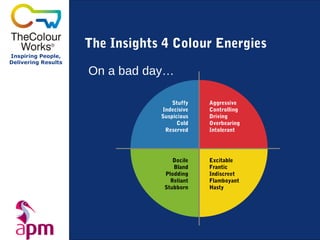 The Insights 4 Colour Energies
Inspiring People,
Delivering Results

                     On a bad day…

                                     Stuffy   Aggressive
                                 Indecisive   Controlling
                                 Suspicious   Driving
                                       Cold   Overbearing
                                  Reserved    Intolerant




                                     Docile   Excitable
                                     Bland    Frantic
                                  Plodding    Indiscreet
                                    Reliant   Flamboyant
                                  Stubborn    Hasty
 