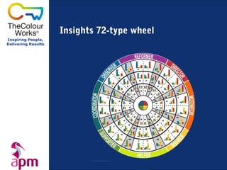 Insights 72-type wheel
Inspiring People,
Delivering Results
 