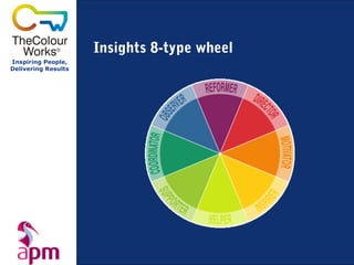Insights 8-type wheel
Inspiring People,
Delivering Results
 