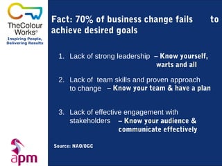 Fact: 70% of business change fails               to
                     achieve desired goals
Inspiring People,
Delivering Results


                      1. Lack of strong leadership – Know yourself,
                                                    warts and all

                      2. Lack of team skills and proven approach
                         to change – Know your team & have a plan


                      3. Lack of effective engagement with
                         stakeholders – Know your audience &
                                         communicate effectively

                     Source: NAO/OGC
 