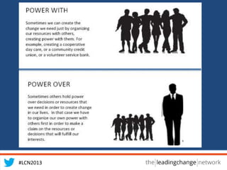 "Power With Campaigns" Leading Change Network Learning Room - Samar Dudin
