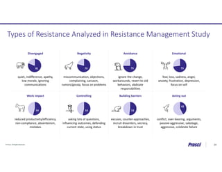 Leading Change strategies and insights for effective change management ...