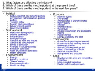 1. What factors are affecting the industry? 2. Which of these are the most important at the present time? 3. Which of these are the most important in the next few years? Political Global, regional,  and  national political development (administration, political parties) Taxation policy Foreign trade regulations Labour market  politics Government stability Socio-cultural Population demographics Income distribution Social mobility Lifestyle changes Attitudes to work and leisure Attitudes to consumerism Levels of education Changes in values/attitudes Education conditions Work environment conditions Health conditions Environmental Ecology Pollution conditions ” Green” energy  Energy conservation Waste handling Economic Business cycles GNP trends Interest rates & Exchange rates Money supply Inflation Unemployment Wage level  Private consumption and disposable income Public finances Energy availability and cost Technological Government spending on research Government and industry focus of technological effort New discoveries/development Speed of technology transfer Rates of obsolescence New patents and products Legal Development in price and competitive legislation Labour market legislation Product safety and approvals 