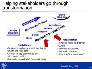 Helping stakeholders go through transformation Current situation Future  situation Transformation Organization Historical heritage, tradition Culture Selective perception Follow old patterns Return to “the way it was” Individuals Resistance to change something that is familiar and feels safe Difficult to 'say goodbye’ to old patterns and habits Insecurity around what future will bring  Resistance reactions Sven Hultín, IBM Shock Denial Realism Acceptance The Change Process Reaction 