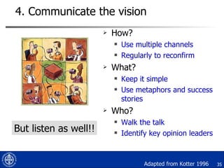 4. Communicate the vision How? Use multiple channels Regularly to reconfirm What? Keep it simple Use metaphors and success stories Who? Walk the talk Identify key opinion leaders But listen as well!! Adapted from Kotter 1996 