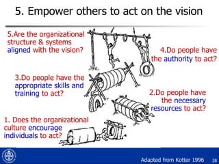 5. Empower others to act on the vision 1. Does the organizational culture  encourage individuals  to act? 2.Do people have the  necessary resources  to act? 3.Do people have the  appropriate skills and training  to act? 4.Do people have the  authority  to act? 5.Are the organizational structure & systems  aligned  with the vision? Adapted from Kotter 1996 