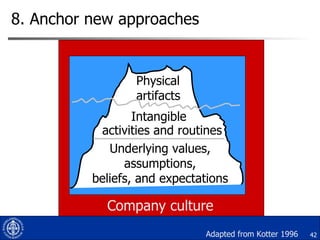 8. Anchor new approaches Company culture Physical  artifacts activities and routines Underlying values, assumptions, beliefs, and expectations Intangible Adapted from Kotter 1996 