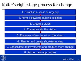 Kotter’s eight-stage process for change Kotter 1996 2. Form a powerful guiding coalition 1. Establish a sense of urgency 3. Create a vision 8. Anchor new approaches 4. Communicate the vision  5. Empower others to act on the vision 6. Plan for and create short-term wins 7. Consolidate improvements and produce more change 