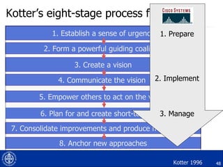 Kotter’s eight-stage process for change Kotter 1996 2. Form a powerful guiding coalition 1. Establish a sense of urgency 3. Create a vision 8. Anchor new approaches 4. Communicate the vision  5. Empower others to act on the vision 6. Plan for and create short-term wins 7. Consolidate improvements and produce more change 1. Prepare 2. Implement 3. Manage 