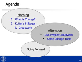 Agenda Morning What is Change? Kotter’s 8 Stages Groupwork Going Forward Afternoon Live Project Groupwork  Some Change Tools 