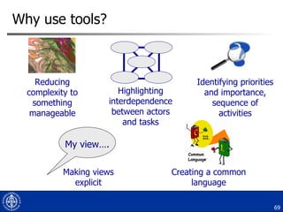 Why use tools? Reducing complexity to something manageable Identifying priorities and importance, sequence of activities Highlighting interdependence between actors and tasks Creating a common language My view…. Making views explicit 